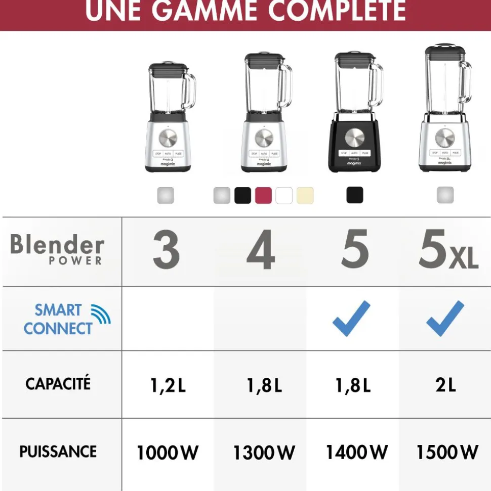 Magimix Power Blender 4 Zwart
