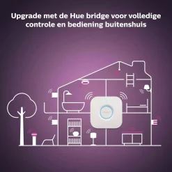 Philips Lighting Hue Lamp White & Color Ambiance GU10