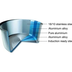 Scanpan Fusion 5 Braadpannenset  24+28cm
