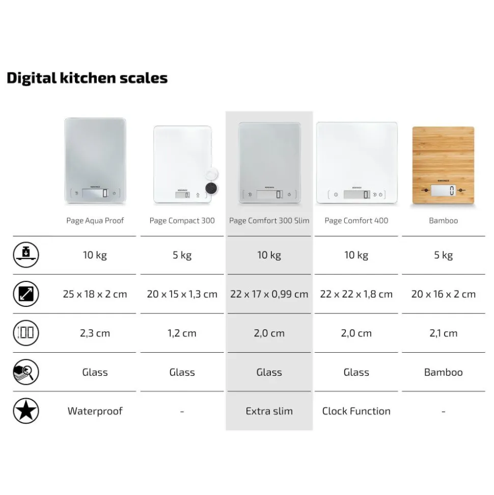 Soehnle 61504 Digitale keukenweegschaal Page Comfort 300 Slim