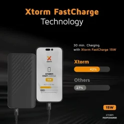 Xtorm 15W Go2 FastCharge Powerbank 20.000 mAh - Charcoal Black - XG2201